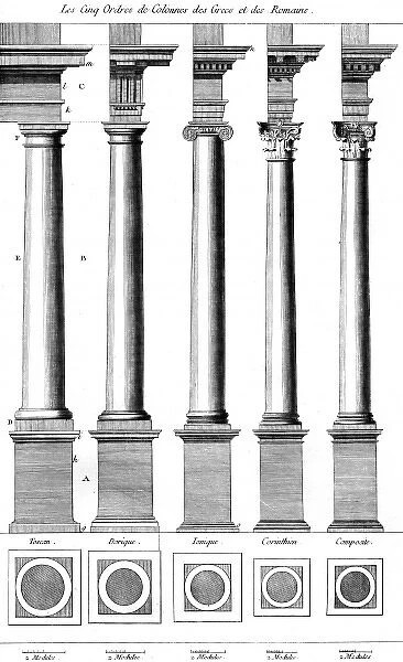 Columns Classical Orders